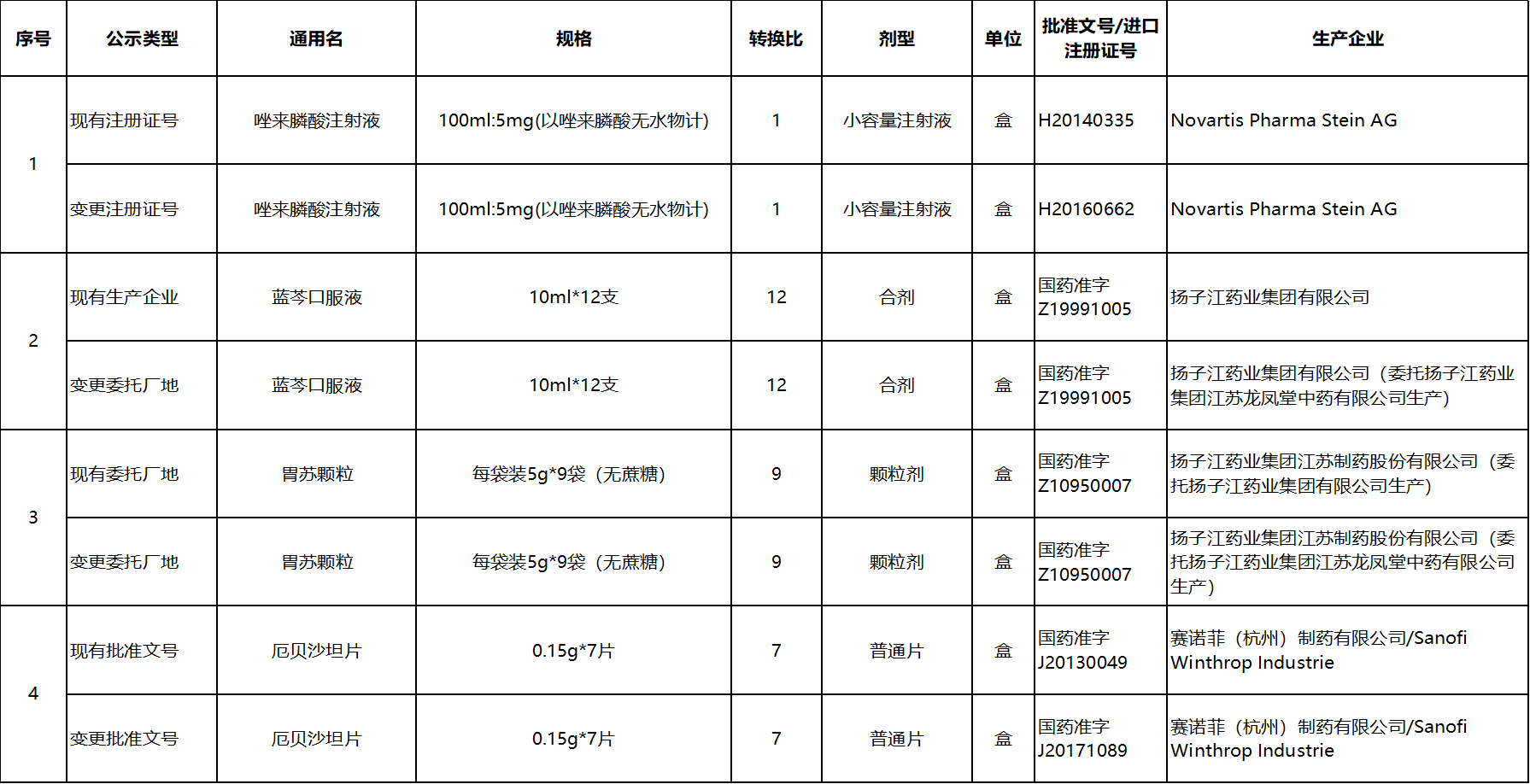 目錄部分成交品種變更信息.png